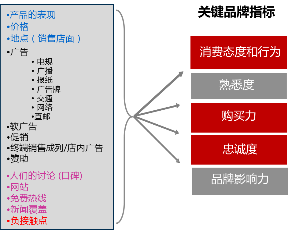 企业方向