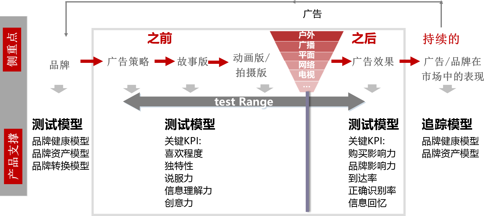 企业方向